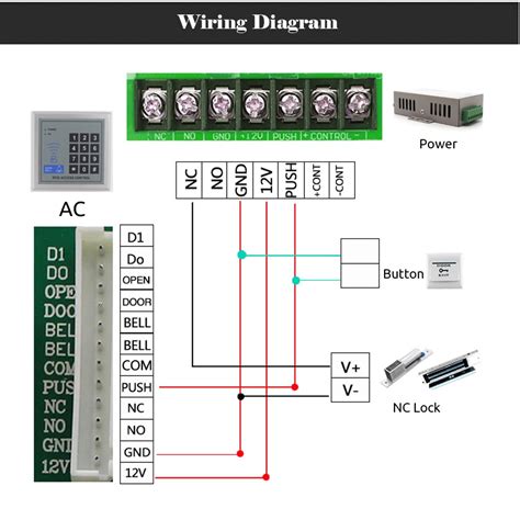 rfid security access control system pdf|rfid access control system manual.